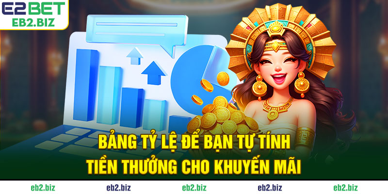 Bảng tỷ lệ để bạn tự tính tiền thưởng cho khuyến mãi