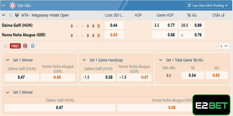 Hình thức đầu tư hấp dẫn của cá cược tennis