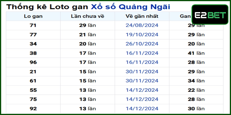 Lô khan Quảng Ngãi theo thống kê mới nhất